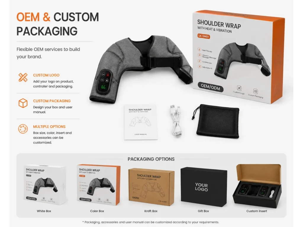 OEM packaging layout showing the shoulder wrap, retail box, manual, cable, pouch, and packaging options.